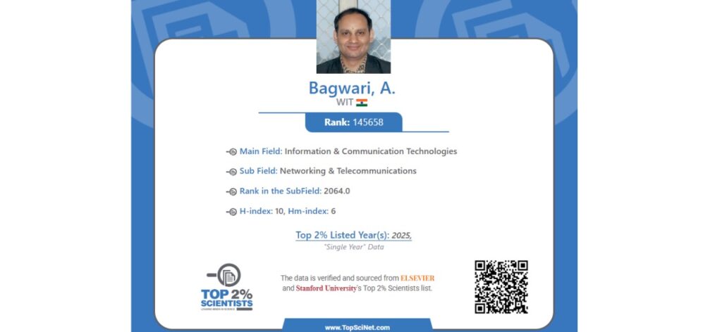 Recognition in Stanford University’s Top 2% Scientists List (2025)