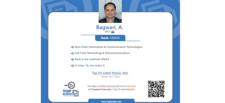 Recognition in Stanford University’s Top 2% Scientists List (2025)